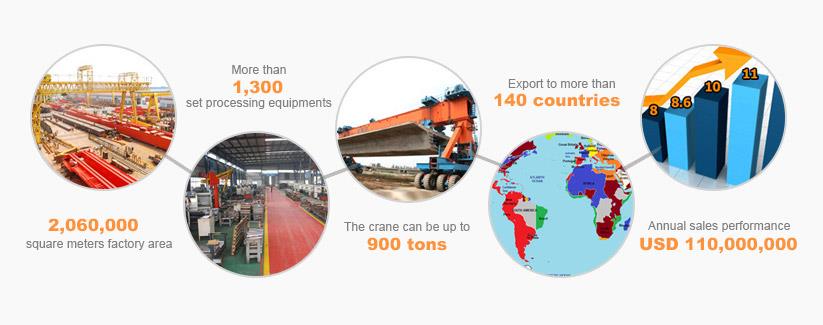 युआनियन क्रैन सेवा समर्थन YUNTIAN CRANE SERVICE SUPPORT